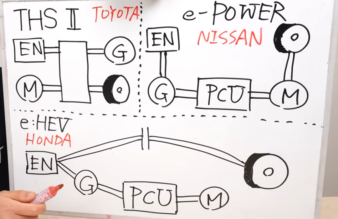 丰田THS II、日产e-POWER与本田e:HEV混合动力系统结构手绘对比图