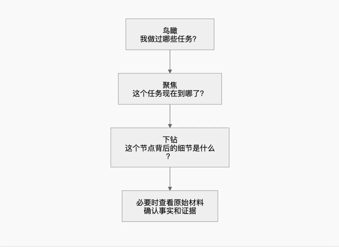 Mermaid 画布的三层意义
