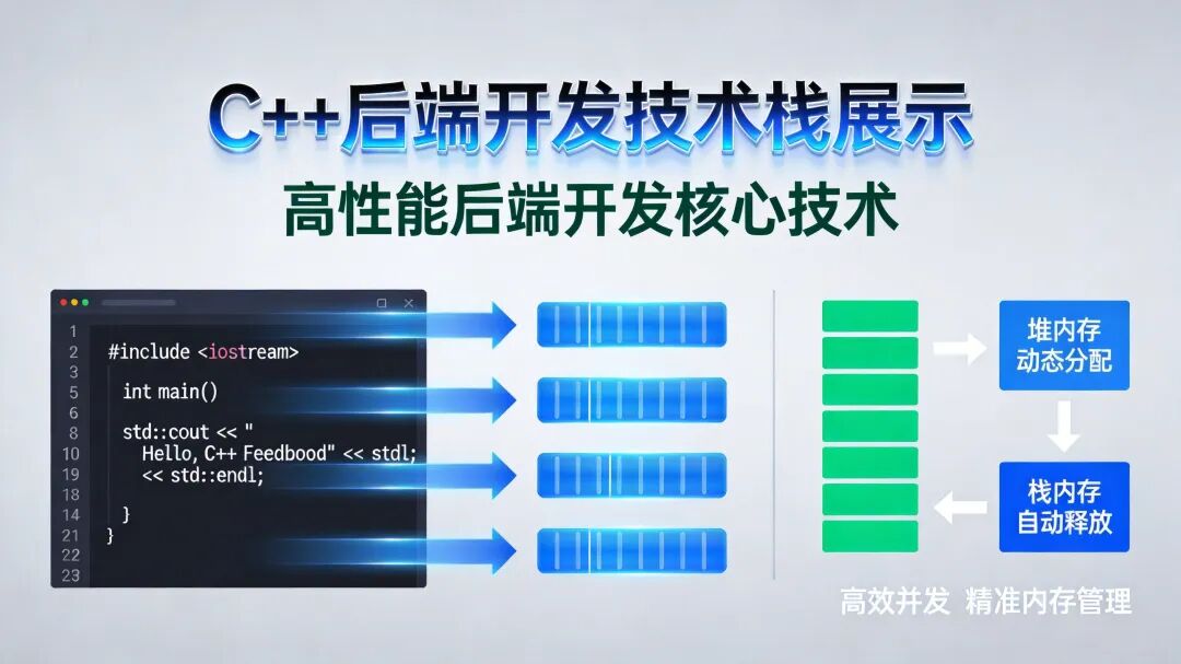 C++后端开发核心技术栈图解