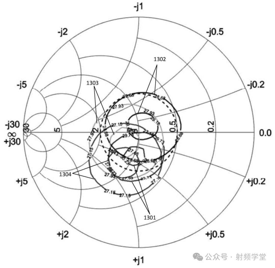 史密斯圆图展示不同Vtune下的阻抗匹配点