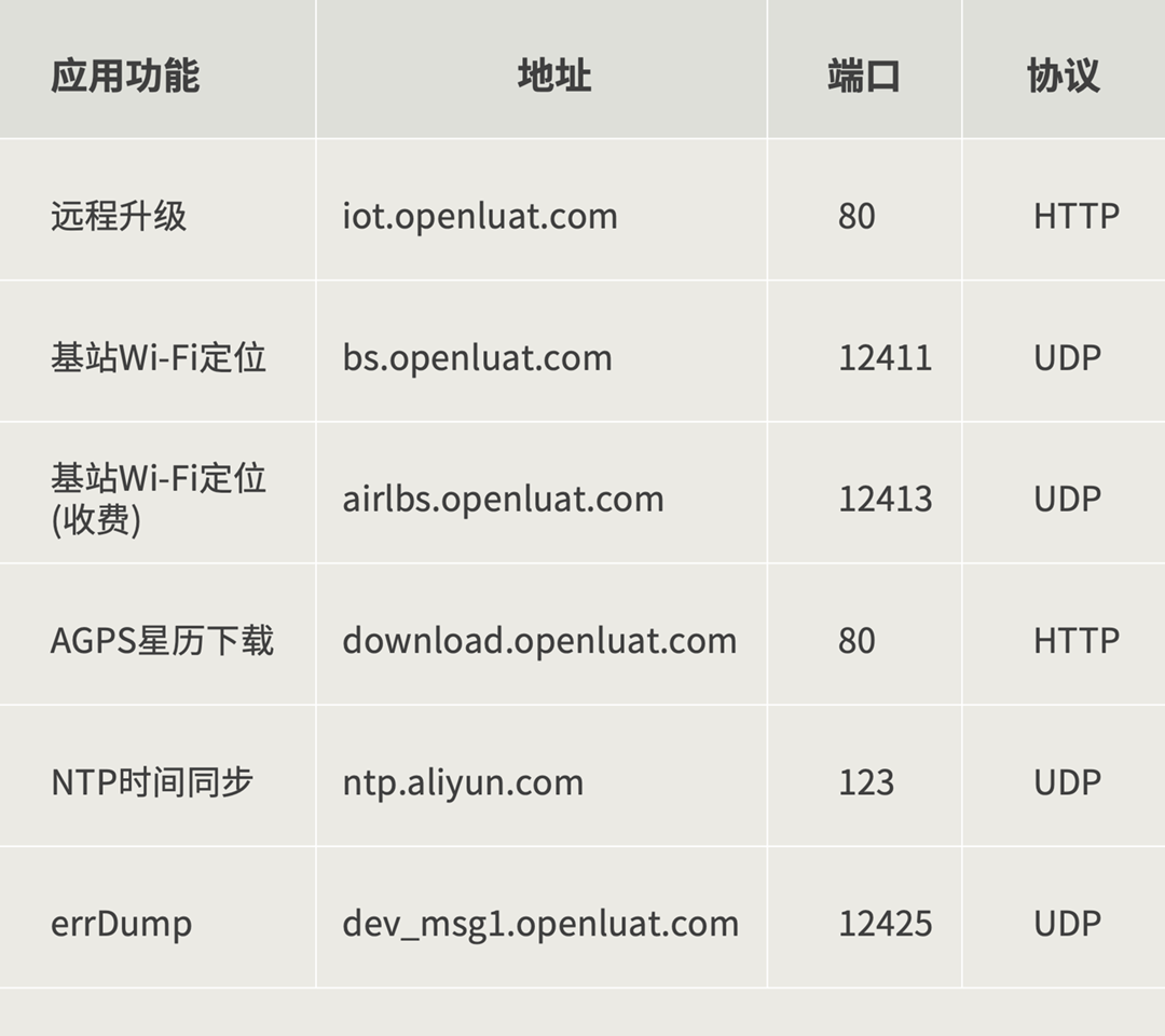 专网卡白名单表格