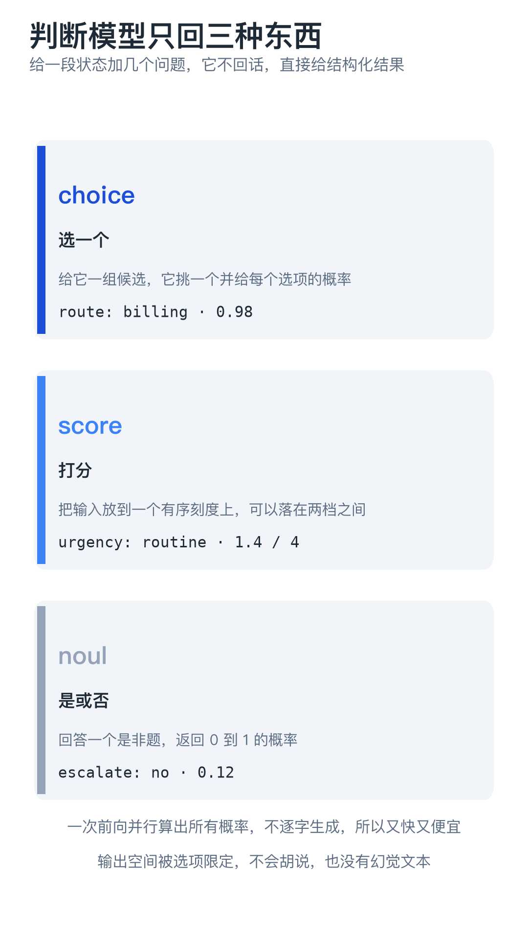 判断模型只回三种东西:choice、score、noul