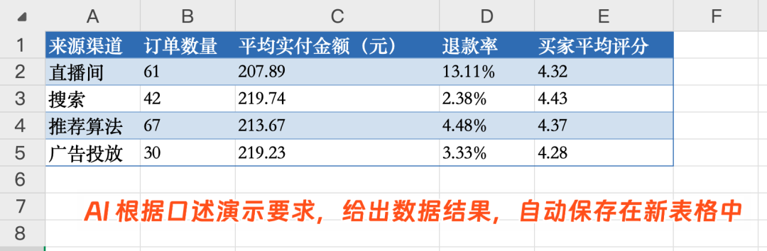 数据分析结果表格