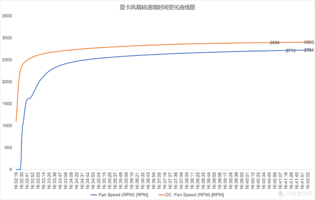 ITX装机标杆，iGame GeForce RTX 5060 Ti Mini OC 16GB性能测试