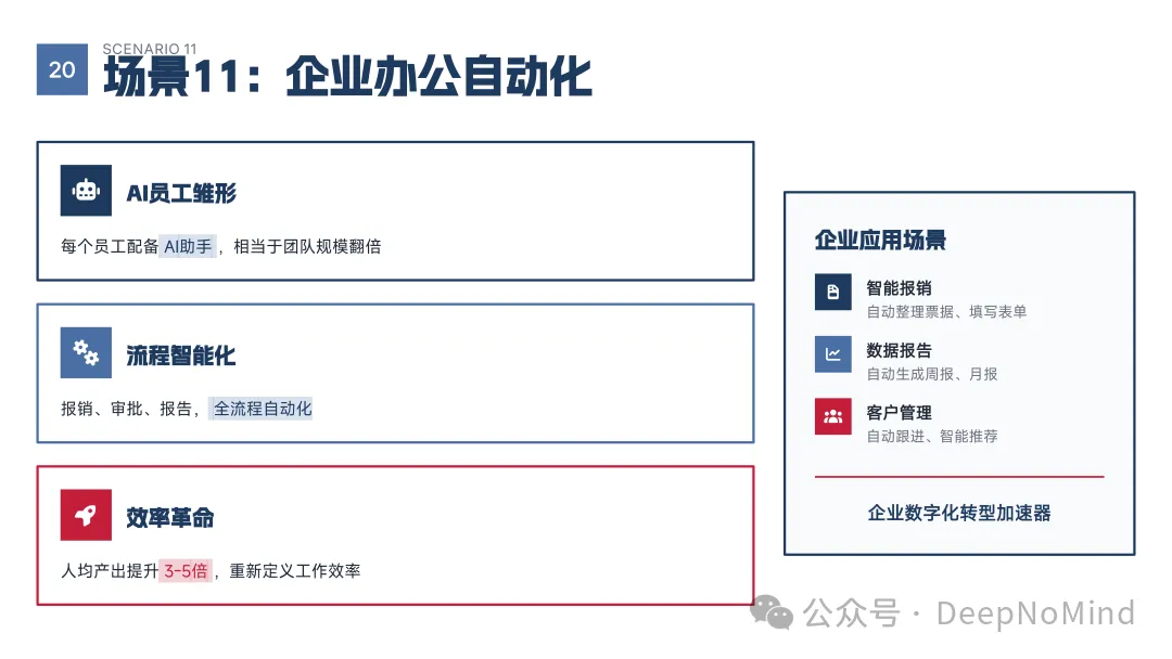 企业办公自动化