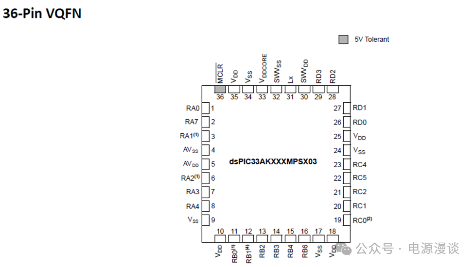 dsPIC33AKxxxMPSx03 36引脚VQFN封装引脚图