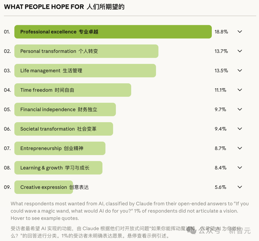 WHAT PEOPLE HOPE FOR 人们所期望的
