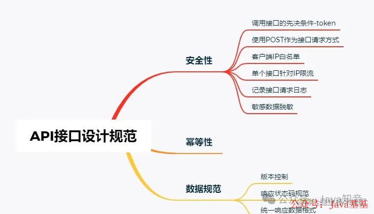 API接口设计规范思维导图