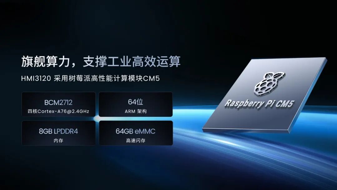 树莓派CM5计算模块参数图