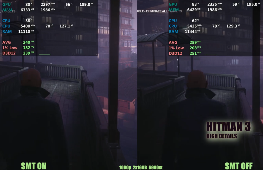 《杀手3》SMT开启与关闭帧数对比