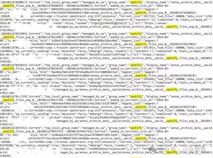 安娜的档案新增Spotify种子数据截图