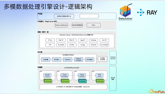 多模数据处理引擎设计-逻辑架构