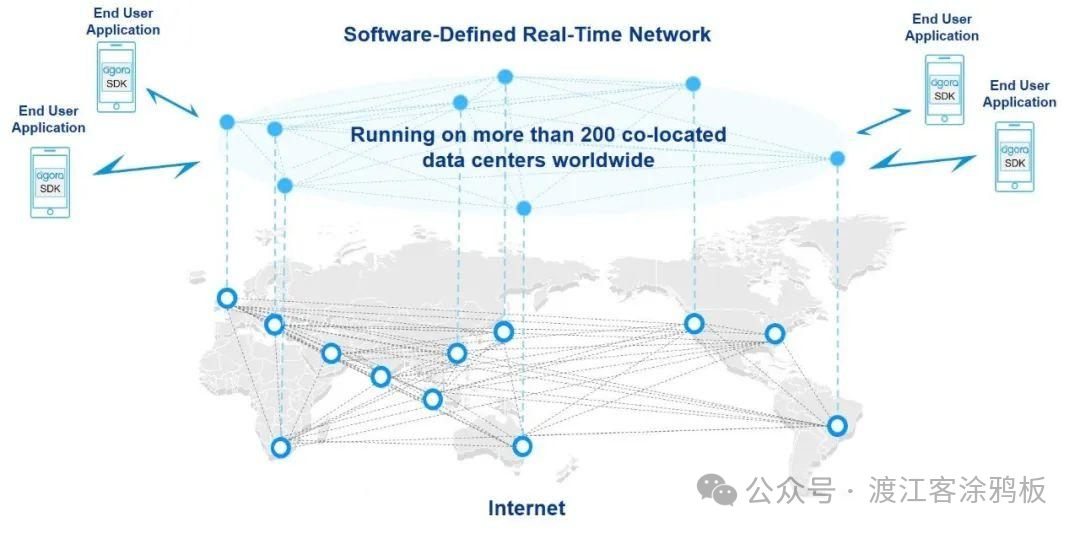 Agora软件定义实时网络（SD-RTN）全球架构图
