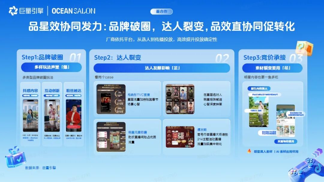 品星效协同发力:品牌破圈,达人裂变,竞价承接