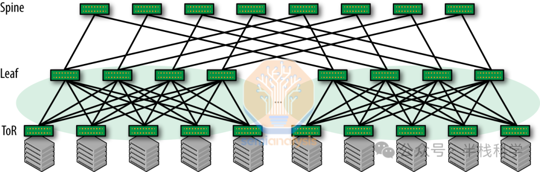 谷歌TPU架构深度解析：从芯片设计到系统级优化，对比英伟达GPU的优势 - 图片 - 4