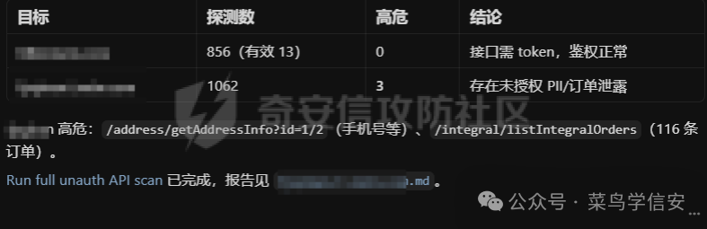 全量未授权API扫描报告:存在未授权PI与订单泄露高危项