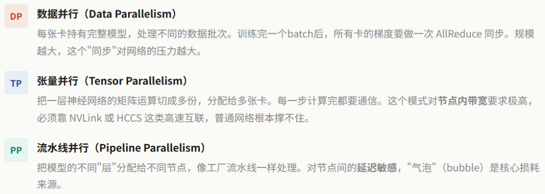 AI训练并行策略:DP, TP, PP