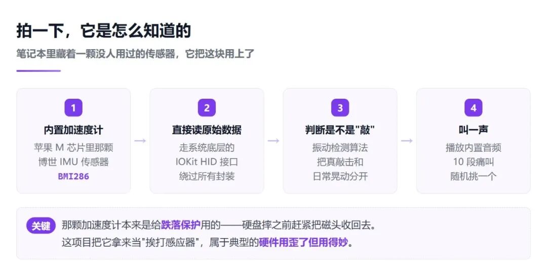 MacBook 内置加速度计敲击检测原理:IOKit HID 读取博世 BMI286 传感器