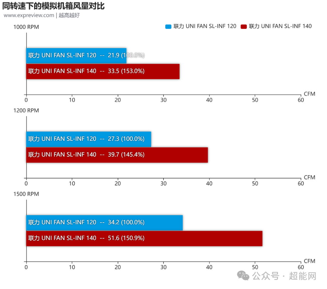 模拟机箱风量对比