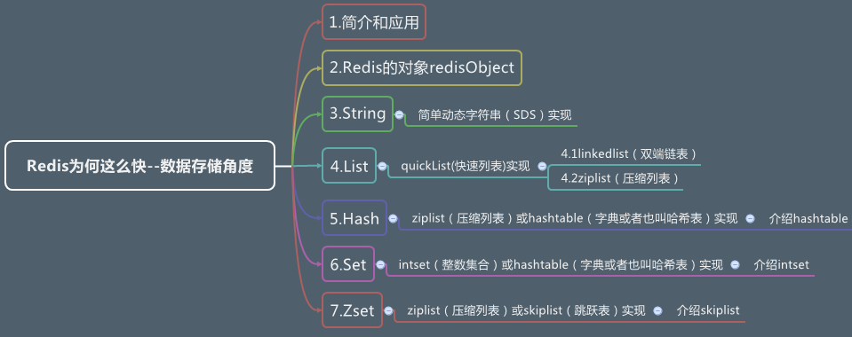 Redis数据结构思维导图：为何这么快的数据存储角度