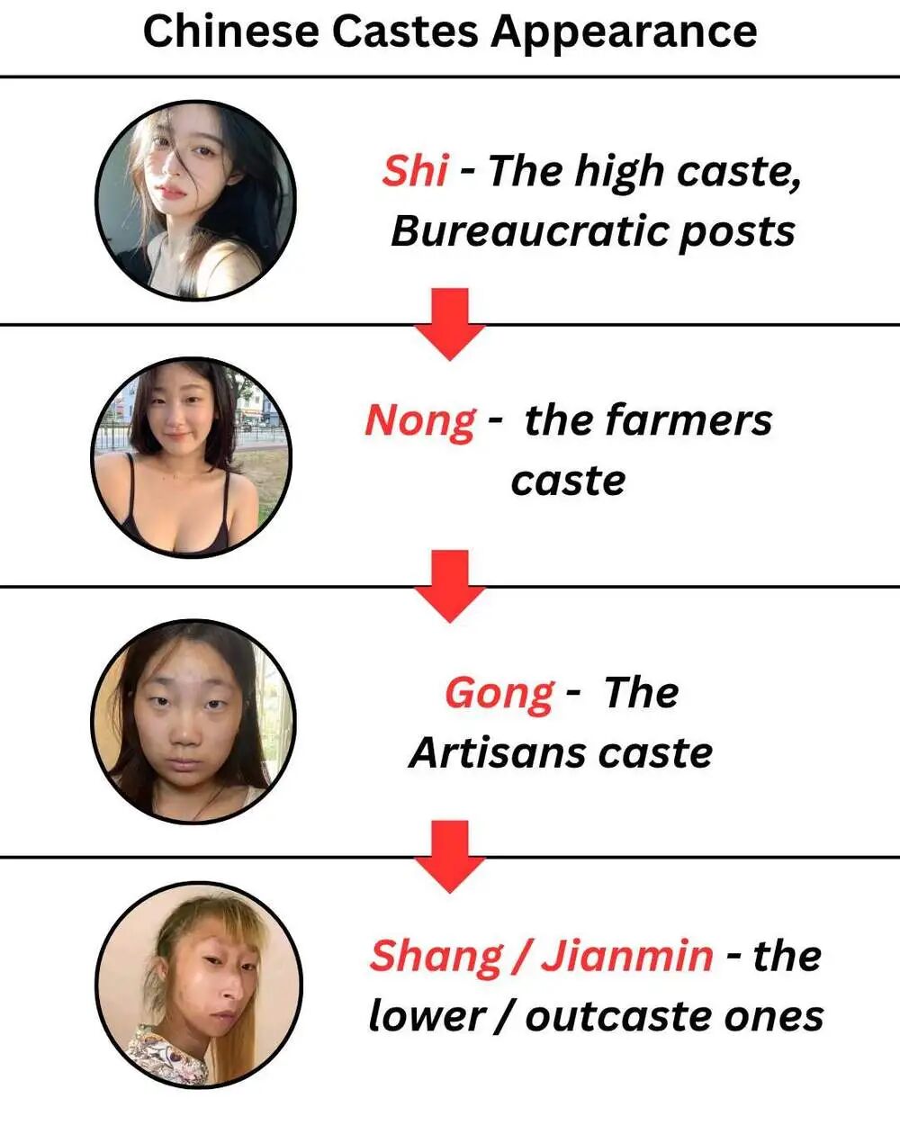 信息图: Chinese Castes Appearance 中国种姓外观