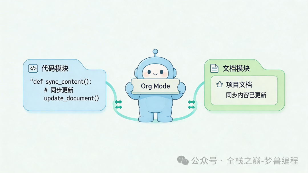 Org Mode 实现代码与文档同步示意图