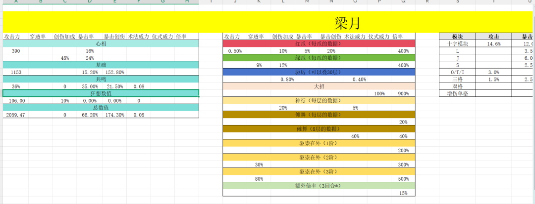 梁月数据拉表