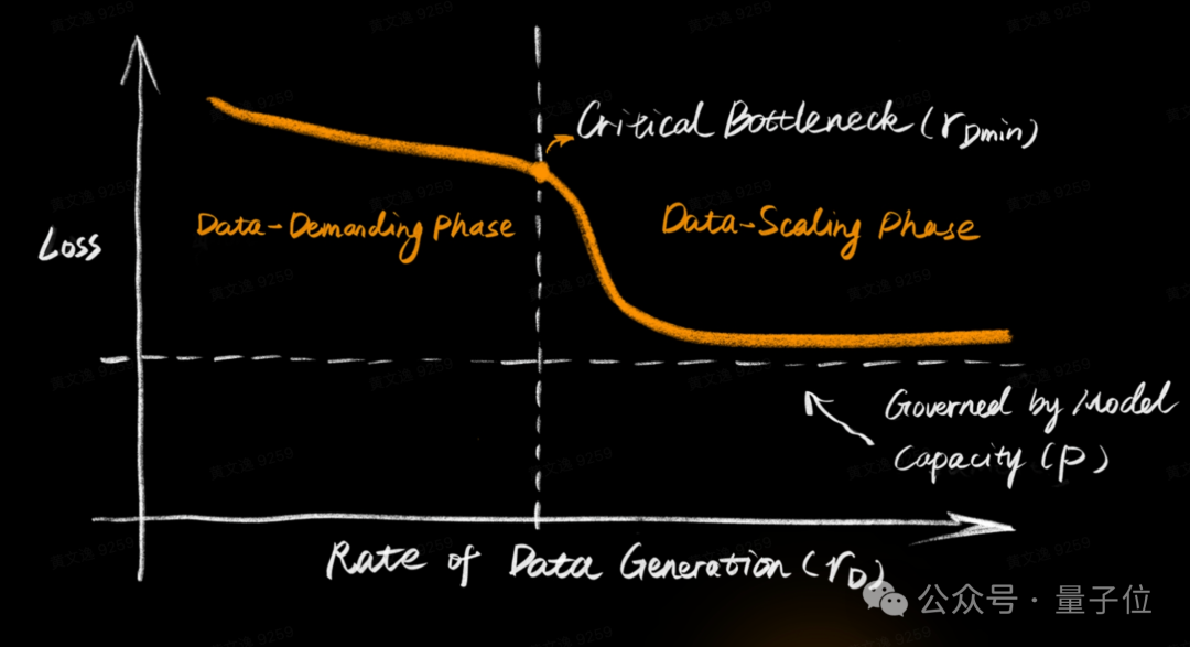 数据效率定律示意图