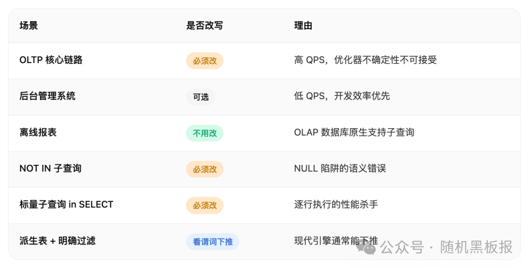 不同场景下子查询是否需要改写的决策依据表