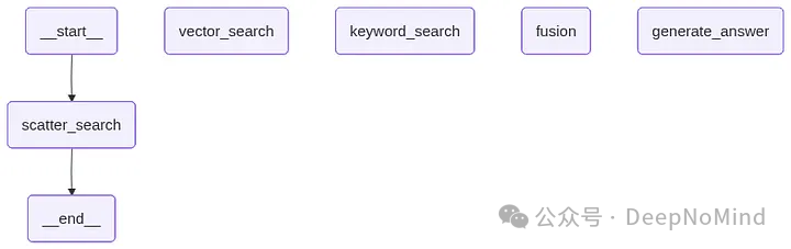 并行混合搜索融合流程图