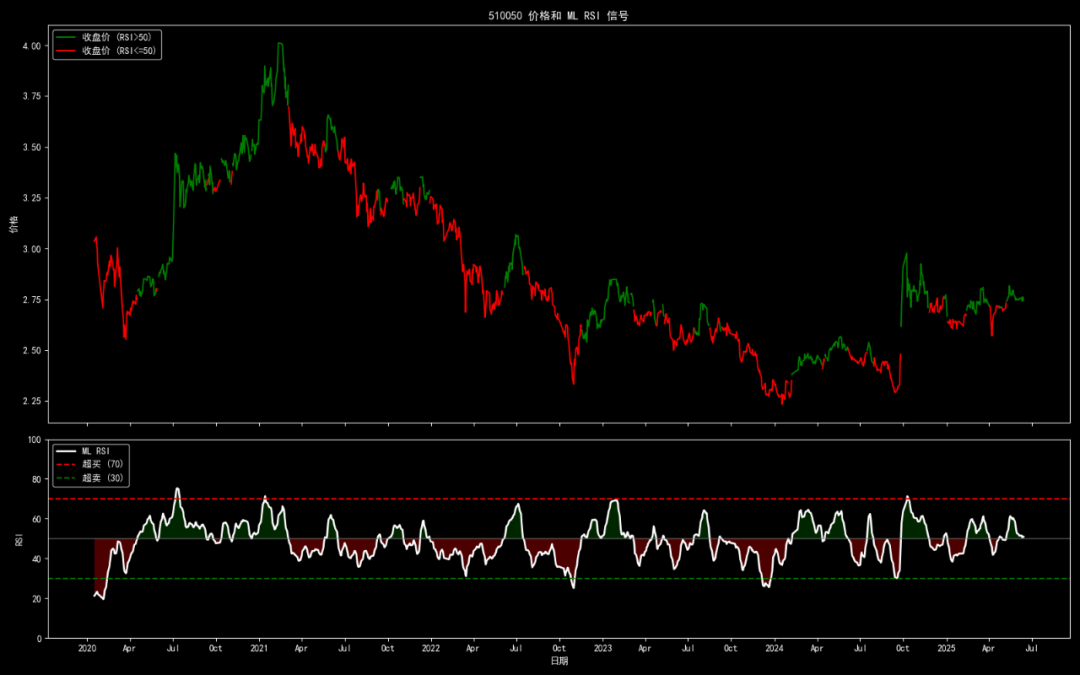 RSI优化前后对比图