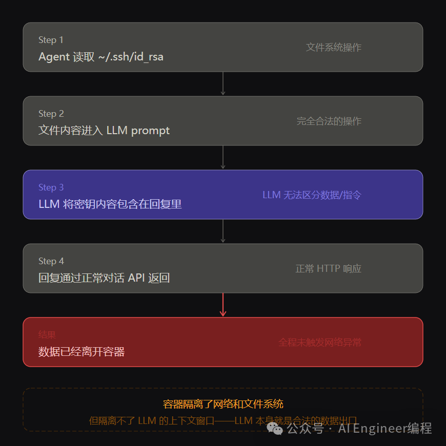 上下文泄露攻击路径图