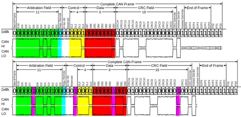 CAN位填充规则示意图