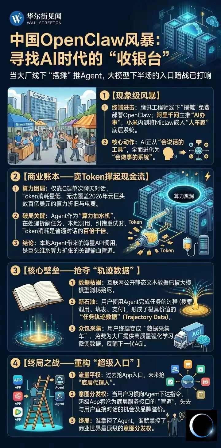 中国OpenClaw风潮资讯图