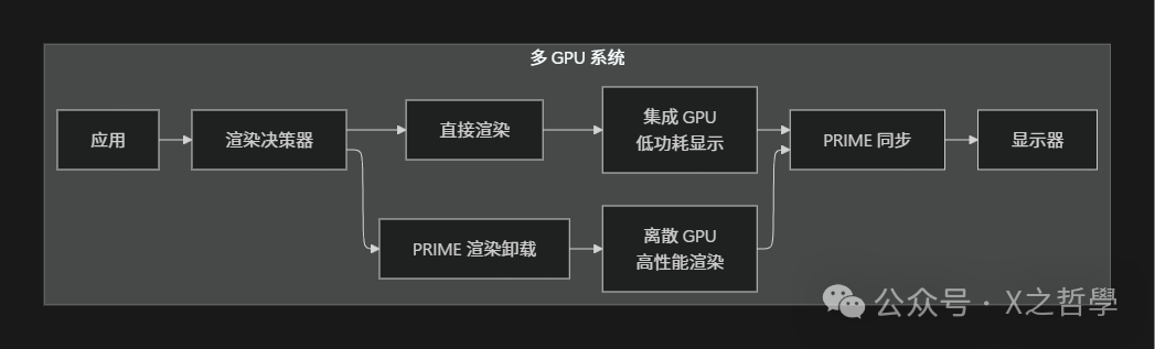 多GPU架构示意图