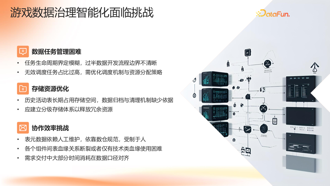 腾讯游戏数据治理实践：AI如何驱动资源治理与协作提效 - 图片 - 3