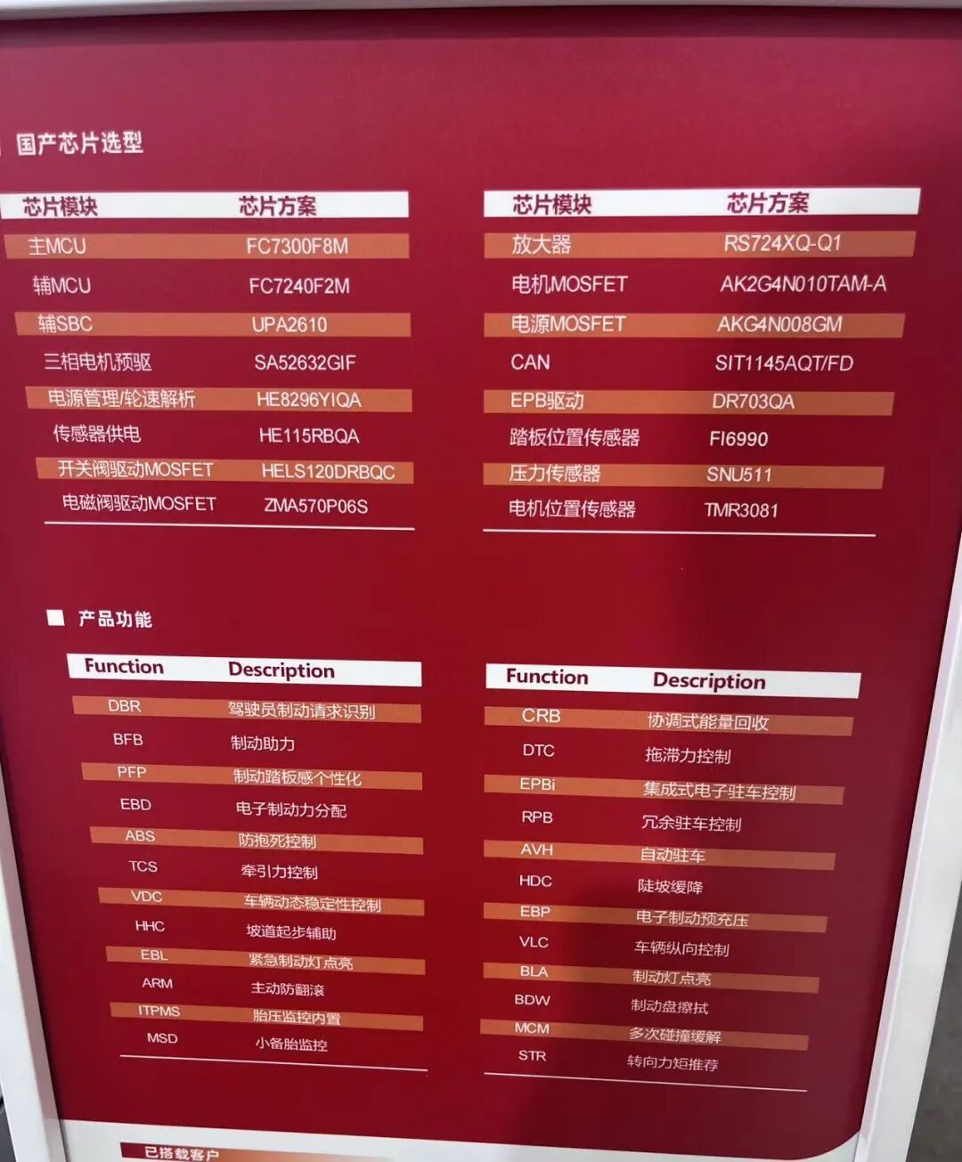 拿森科技国产化电气架构与芯片选型