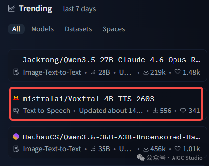 HuggingFace 热门榜单截图,显示 Voxtral TTS 项目