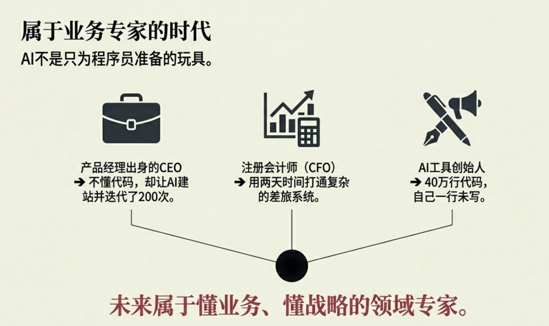 AI赋能业务专家的时代