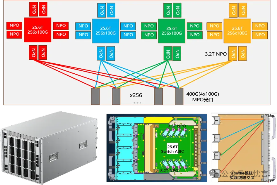 102.4T四芯片交换机架构与内部布线图