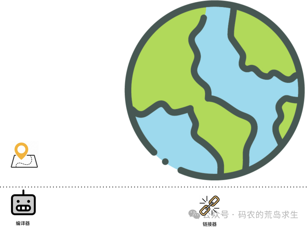 链接器具有全局视角，能看到所有目标文件和库