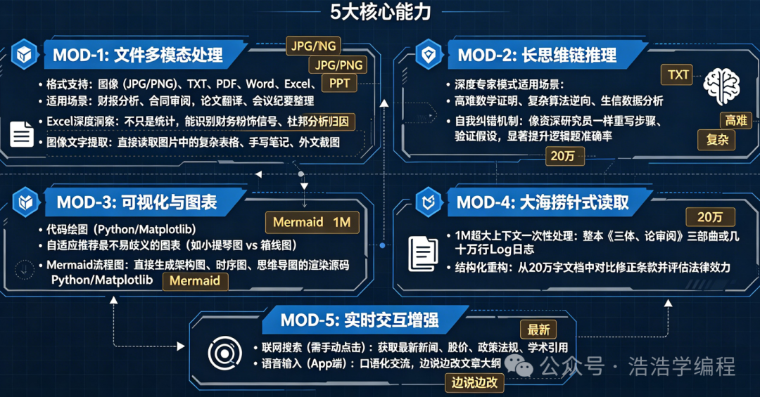 DeepSeek专家模式五大核心能力