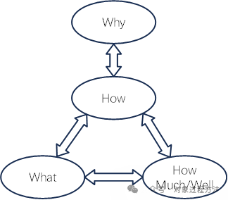 系统思维中的问题关联关系图