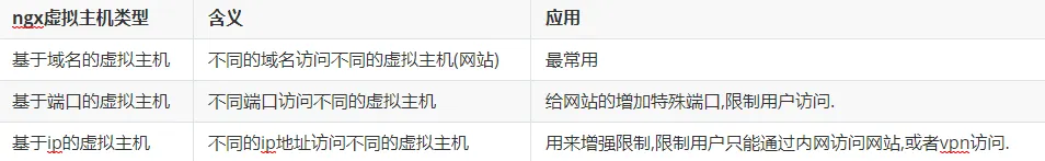 虚拟主机示意图