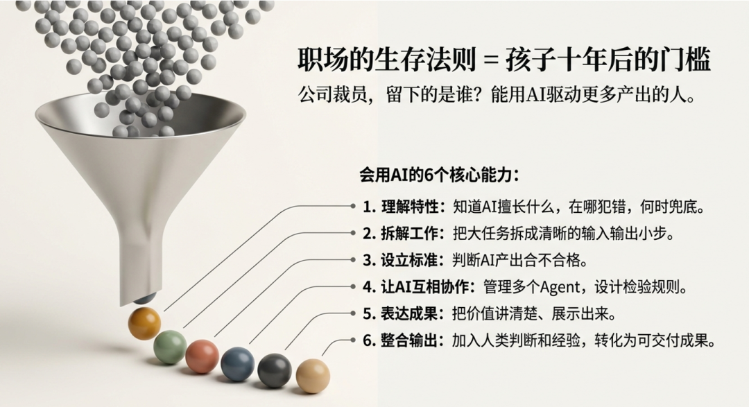 职场AI核心能力信息图