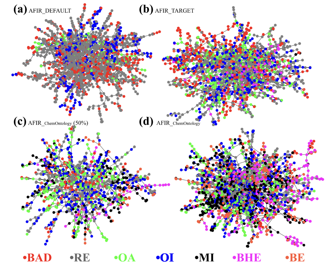 ChemOntology化学本体论框架：编码人类化学直觉，加速AFIR反应路径搜索并降低计算成本 - 图片 - 6