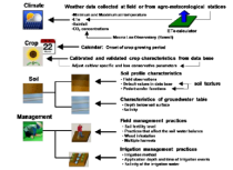 农业气象数据收集流程图