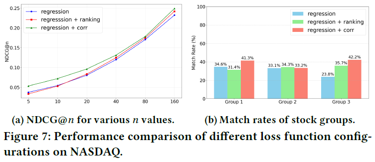 不同损失函数配置的性能对比