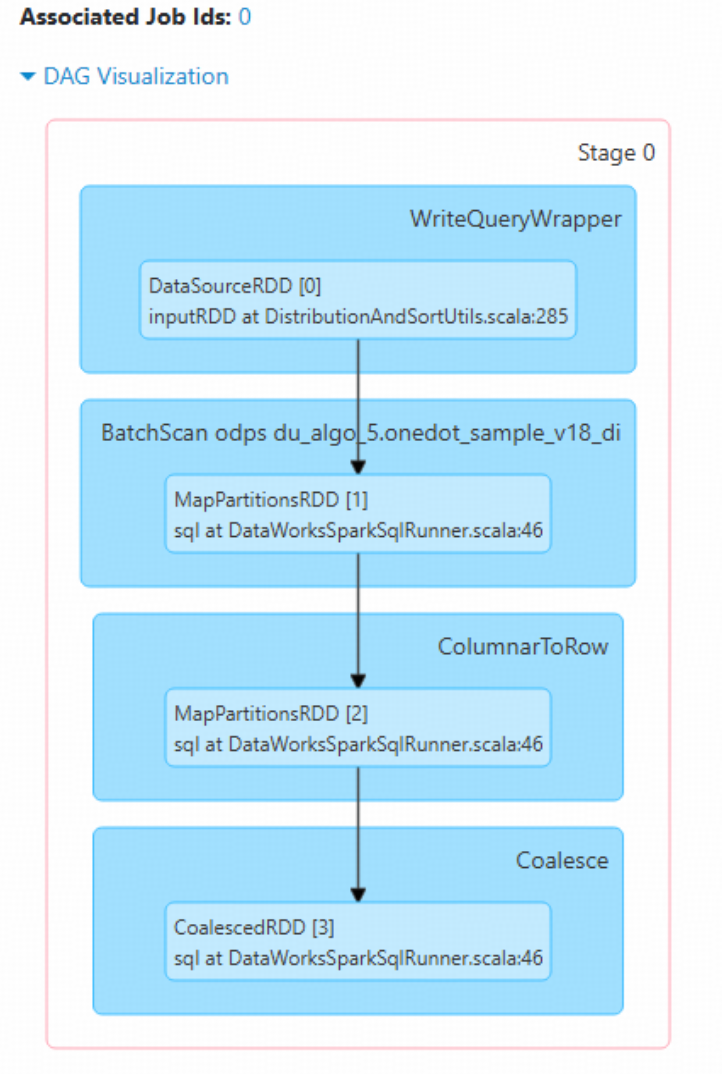 Stage DAG可视化截图