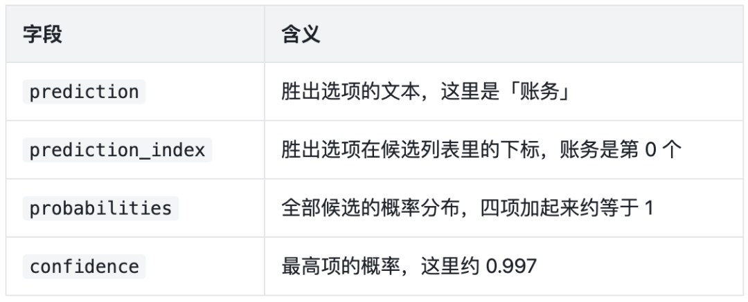 返回字段含义说明